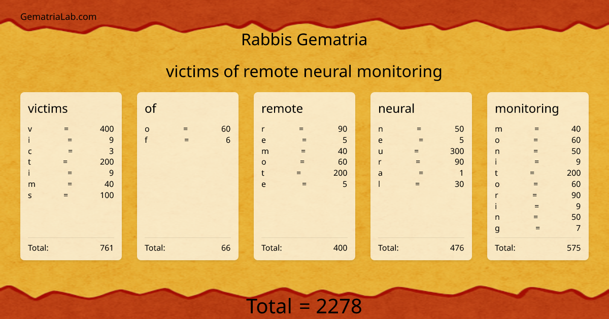 victims of remote neural monitoring in rabbis Gematria